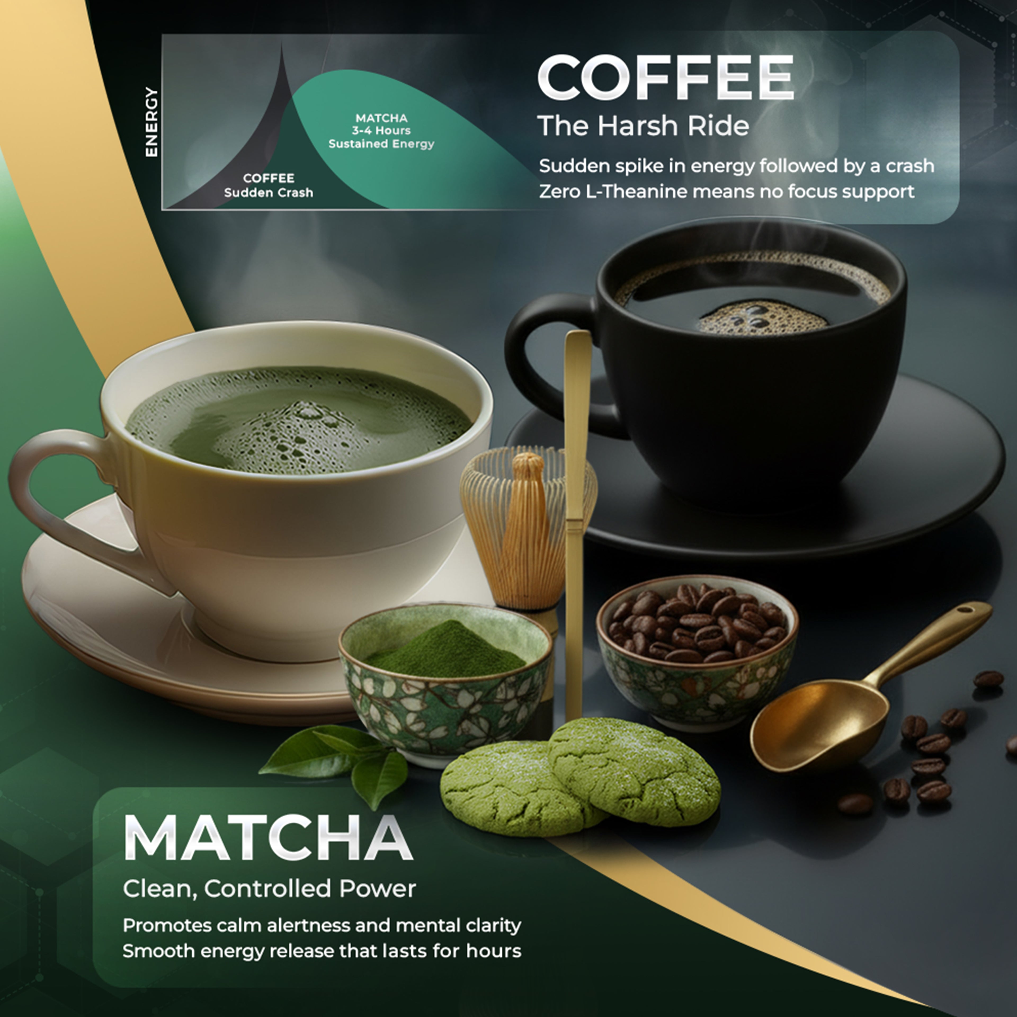 Golden Herbs USDA Organic Japanese Culinary Matcha Green Tea Powder – Smooth Flavor for Lattes, Baking & Smoothies – Packed in USA