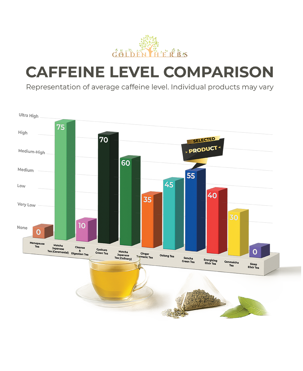 Golden Herbs USDA Organic Japanese Sencha Green Tea – 30 Tea Bags – Fresh & Smooth – Packed in USA