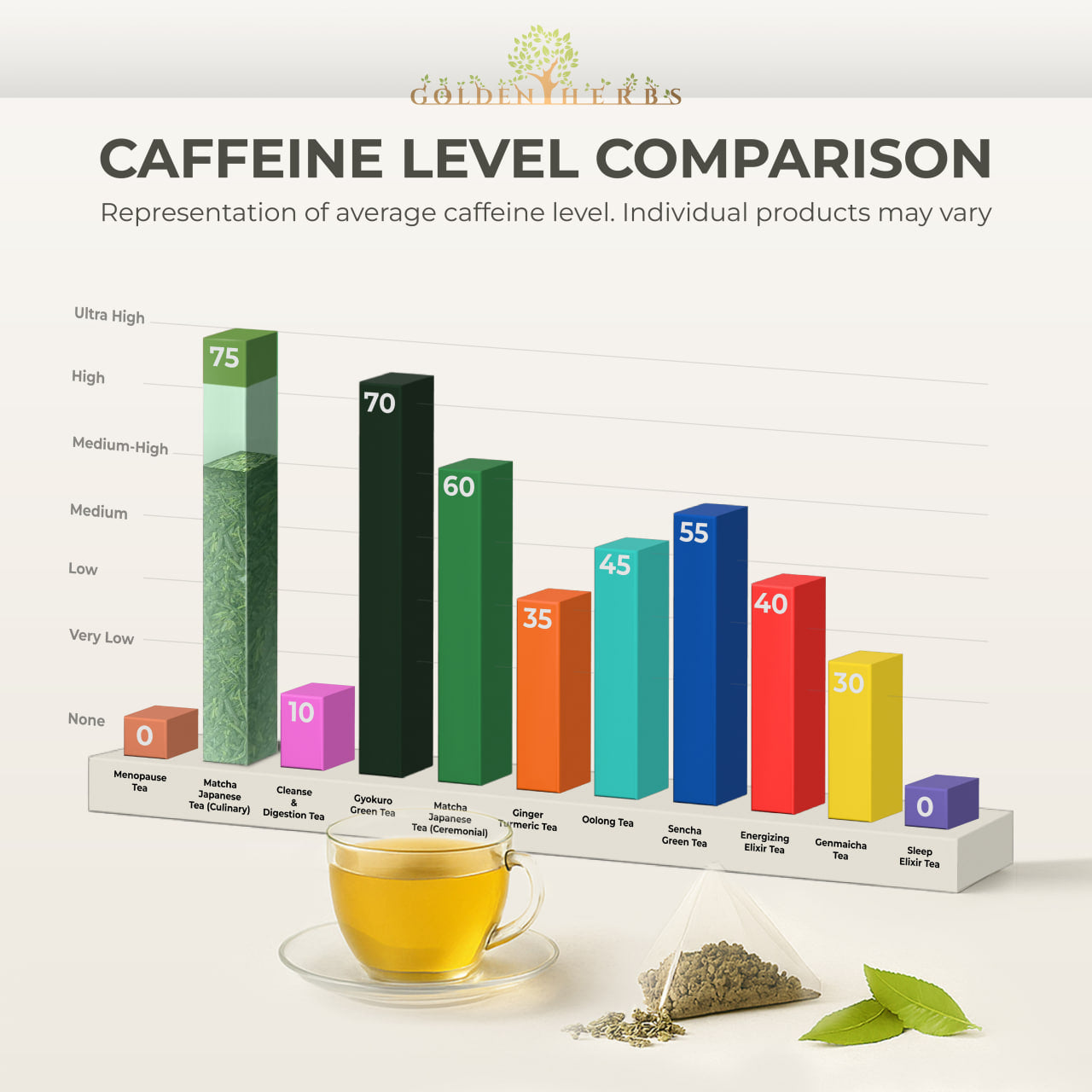 Golden Herbs USDA Organic Menopause Wellness Herbal Tea – 30 Caffeine-Free Tea Bags – Soothing Blend for Comfort & Balance – Packed in USA