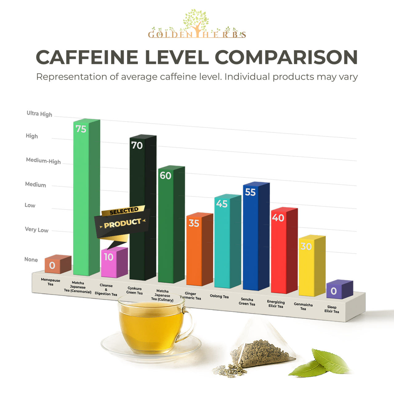 Golden Herbs USDA Organic Cleanse & Digestion Herbal Tea – Natural Detox & Gut Support – 30 Tea Bags – Caffeine-Free – Packed in USA