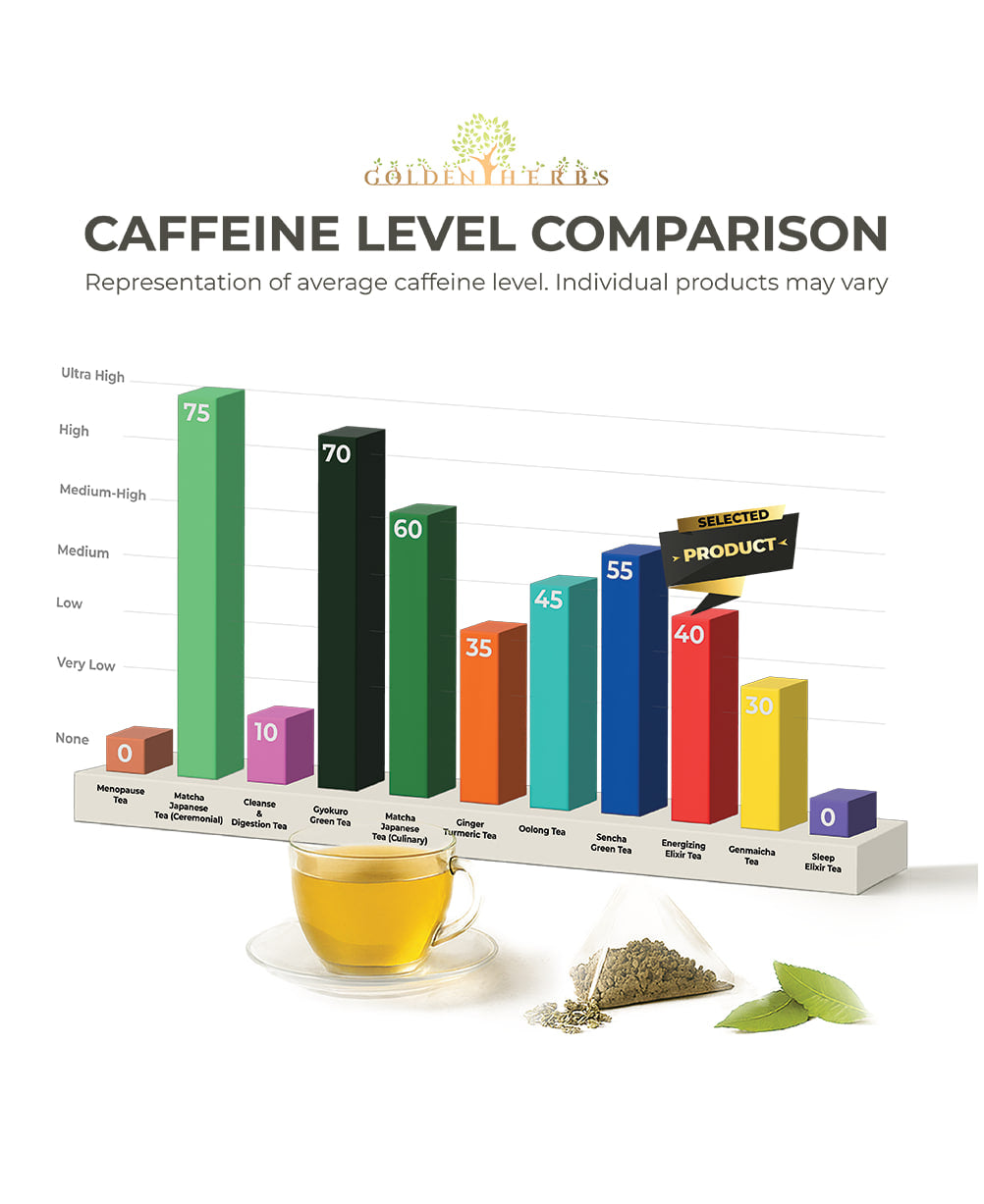 Golden Herbs USDA Organic Energizing Elixir Herbal Tea – Natural Energy & Focus Support – 30 Caffeine-Free Tea Bags – Packed in USA