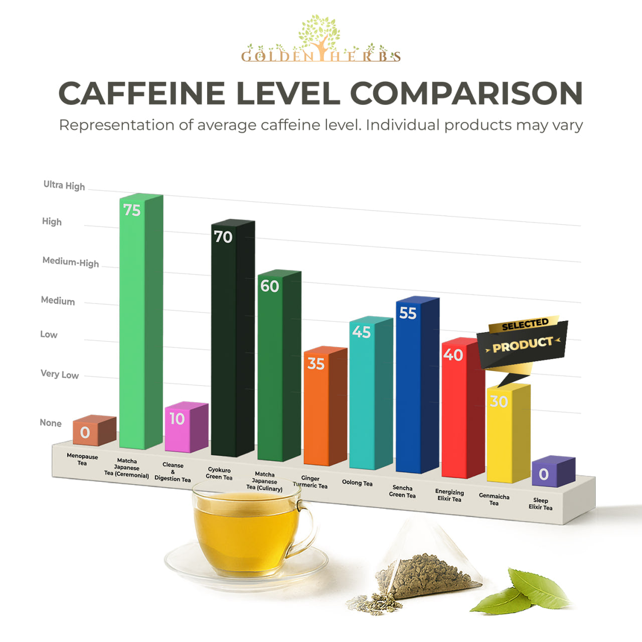 Golden Herbs USDA Organic Japanese Genmaicha Green Tea – Premium Roasted Brown Rice Blend – Nutty Flavor – 30 Tea Bags – Packed in USA