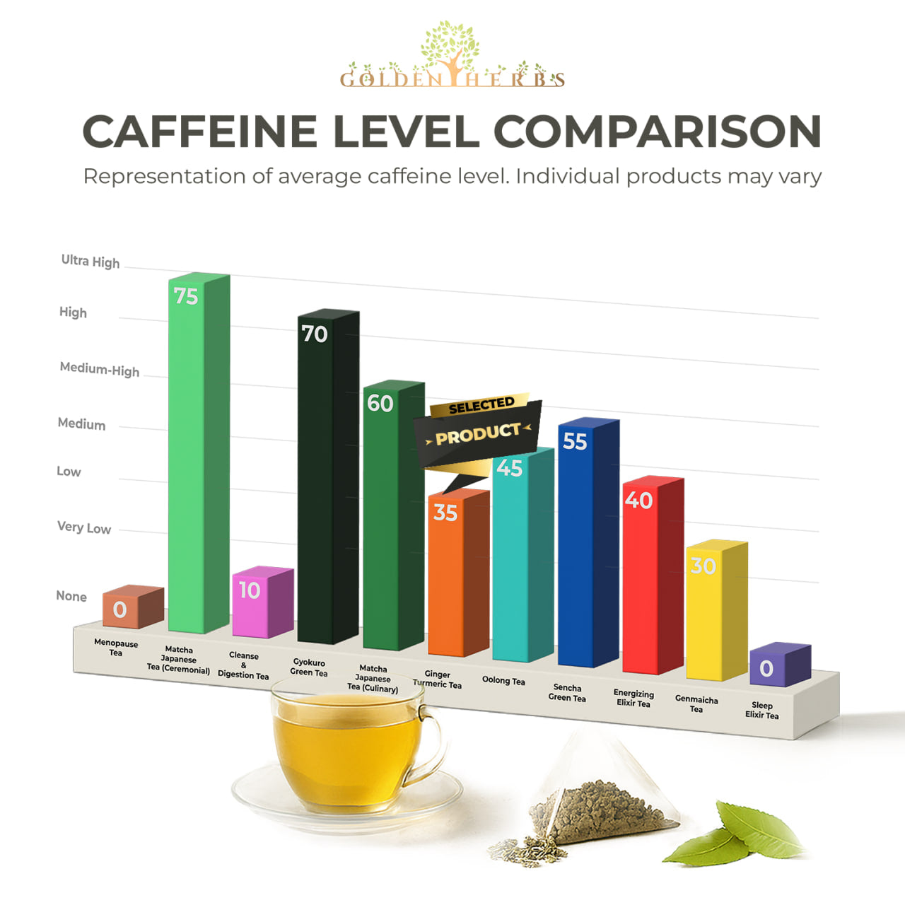 Golden Herbs USDA Organic Ginger Turmeric Herbal Tea – 30 Tea Bags – Warming, Anti-Inflammatory & Immune Support – Packed in USA