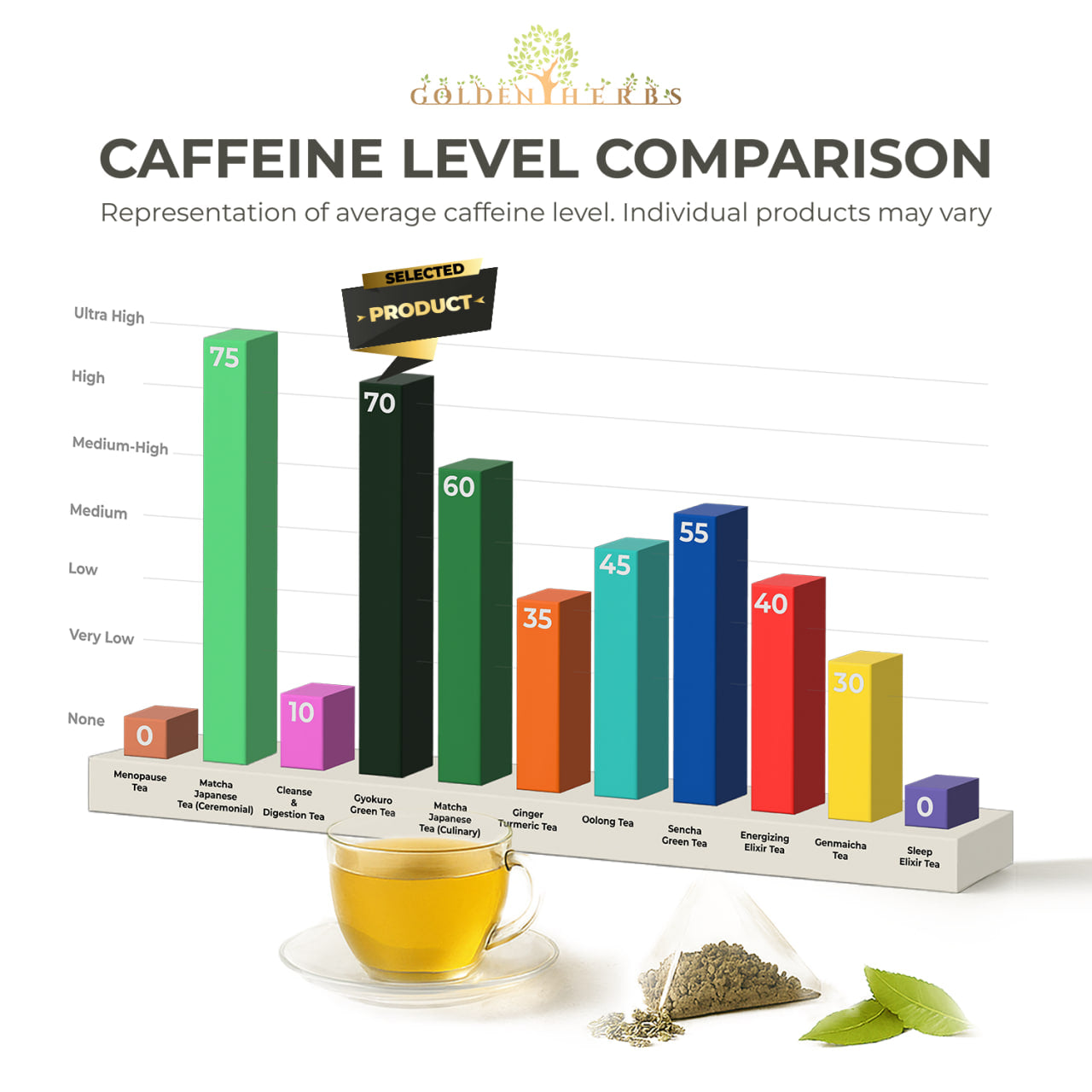 Golden Herbs USDA Organic Japanese Gyokuro Green Tea – Premium Shade-Grown Leaves – Rich Umami Flavor – 30 Tea Bags – Packed in USA