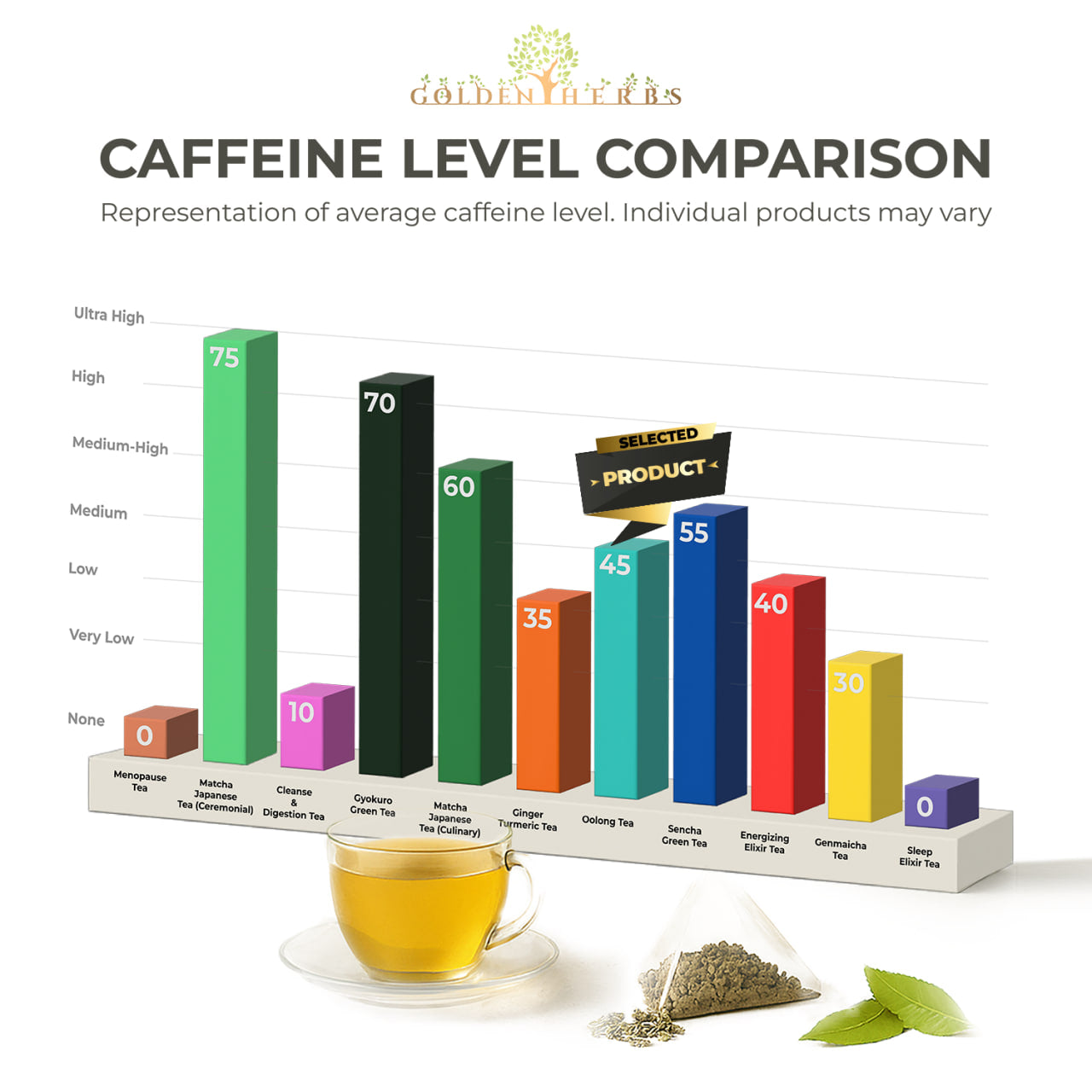 Golden Herbs USDA Organic Japanese Oolong Tea – Lightly Oxidized for Smooth Flavor & Aromatic Notes – 30 Tea Bags – Packed in USA