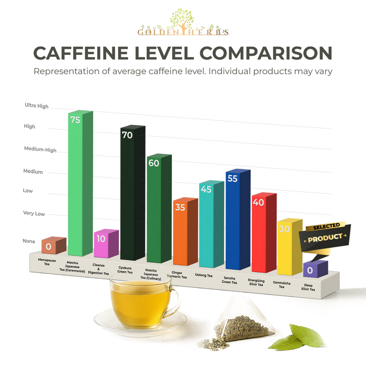 Golden Herbs USDA Organic Sleep Elixir Herbal Tea – Relaxing Bedtime Blend with Chamomile & Herbs – 30 Naturally Caffeine-Free Tea Bags – Packed in USA