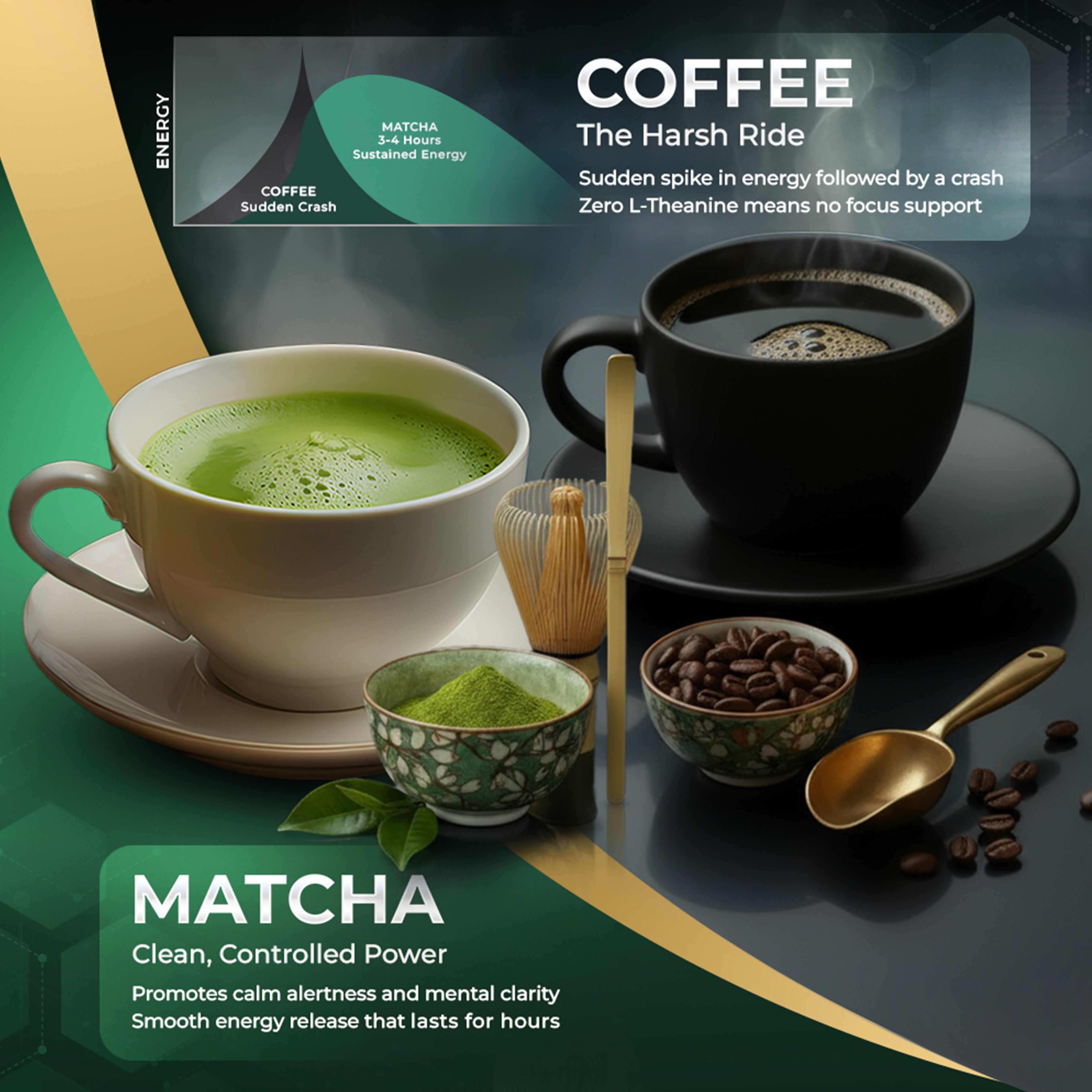Golden Herbs USDA Organic Japanese Ceremonial Matcha Green Tea Powder – Premium Grade – Packed in USA
